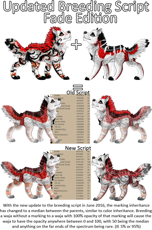 NewScriptBreedingInheritance.png